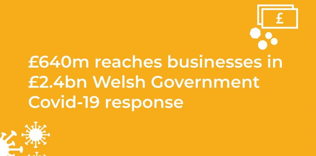 £640m reaches businesses in £2.4bn Welsh Government Covid-19 response £640m reaches businesses in £2.4bn Welsh Government Covid-19 response